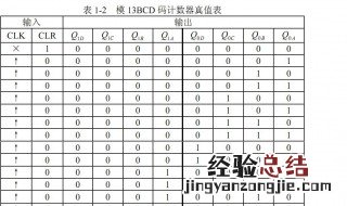 什么叫8421BCD编码 为什么会出现bcd编码