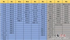 dnf河南一区是跨几 DNF河南一区