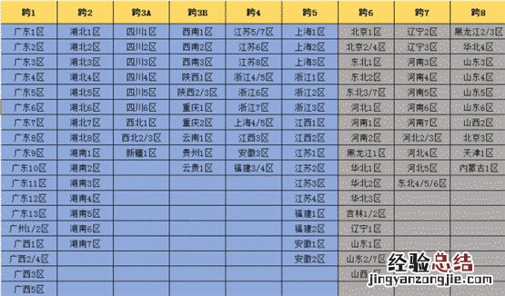 dnf河南一区是跨几 DNF河南一区
