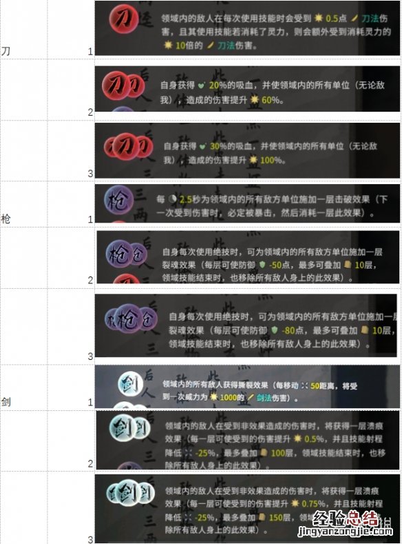 鬼谷八荒12系技能有哪些 鬼谷八荒12系技能有哪些属性
