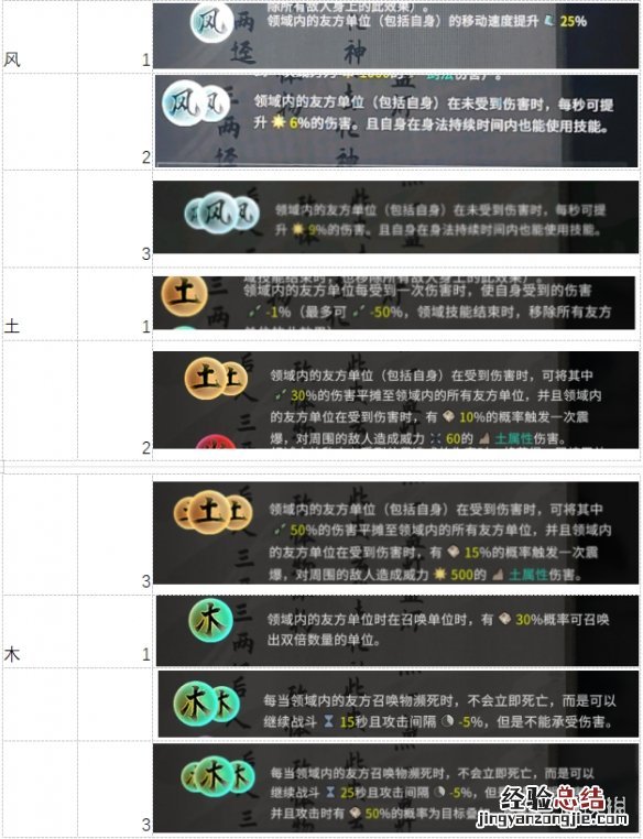 鬼谷八荒12系技能有哪些 鬼谷八荒12系技能有哪些属性