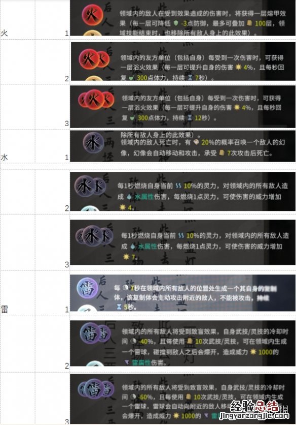 鬼谷八荒12系技能有哪些 鬼谷八荒12系技能有哪些属性