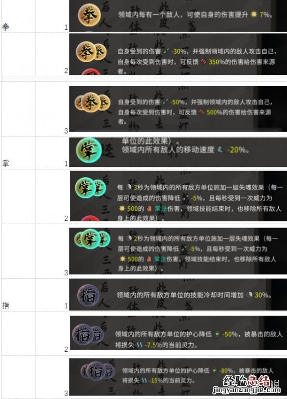 鬼谷八荒12系技能有哪些 鬼谷八荒12系技能有哪些属性