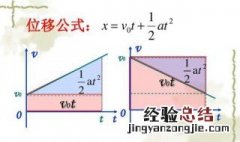 位移时间图像物理意义 位移时间图像斜率的物理定义