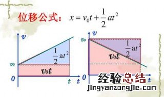 位移时间图像物理意义 位移时间图像斜率的物理定义