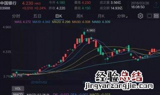 A股和H股上市的公司市值如何计算 A＋H股公司总市值怎么算