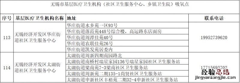 无锡经开区氧疗点在哪里