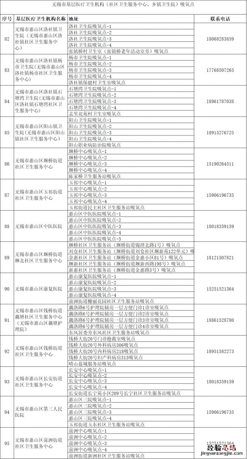 无锡惠山区吸氧点有哪些小区 无锡惠山区吸氧点有哪些？
