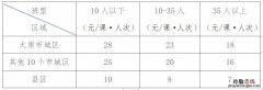 山西学科类校外培训收费标准 山西培训费管理办法