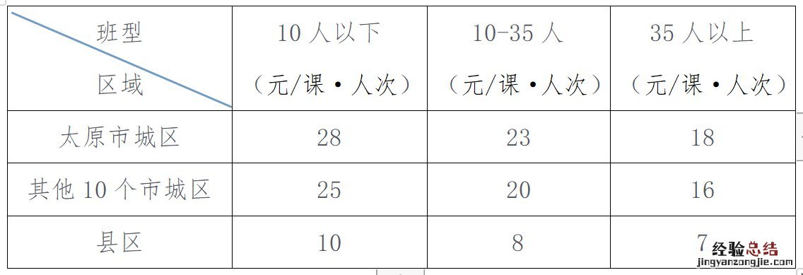山西学科类校外培训收费标准 山西培训费管理办法