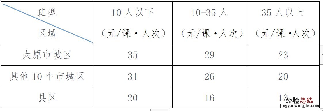 山西学科类校外培训收费标准 山西培训费管理办法