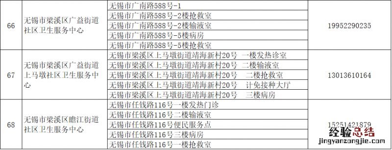 无锡梁溪区吸氧点在哪里啊 无锡梁溪区吸氧点在哪里