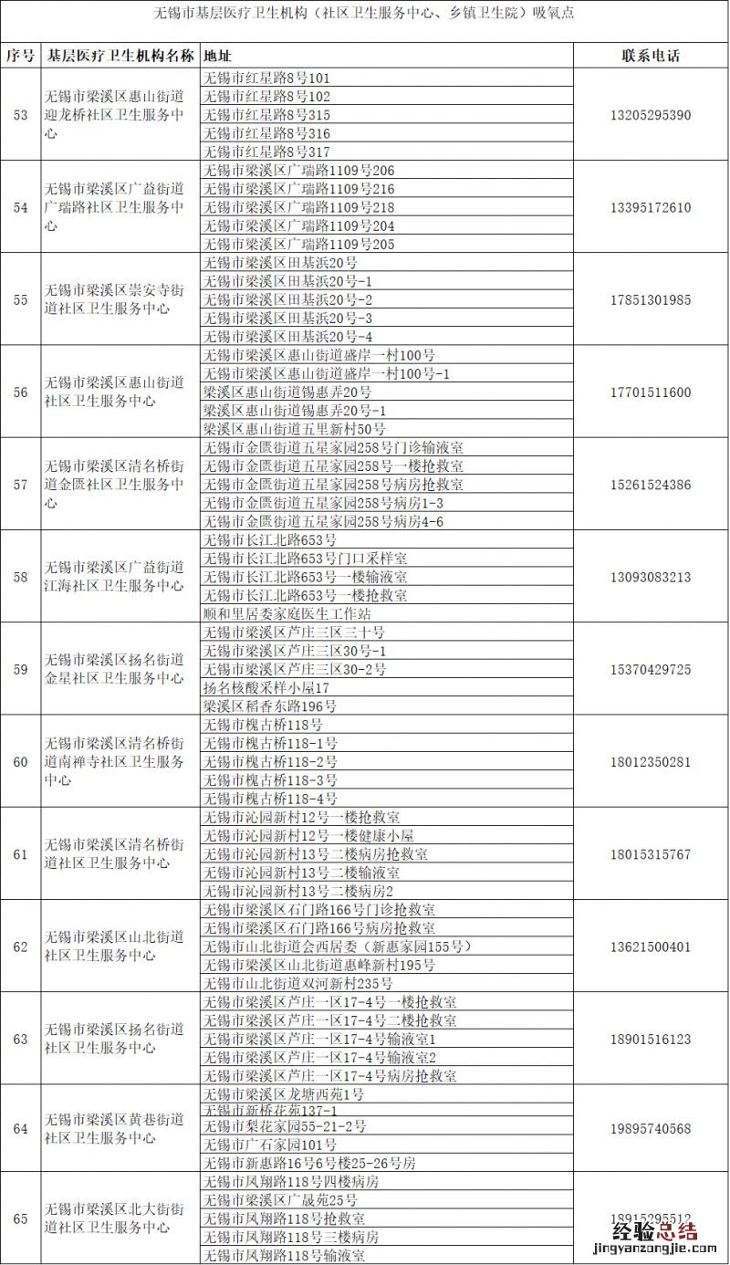 无锡梁溪区吸氧点在哪里啊 无锡梁溪区吸氧点在哪里