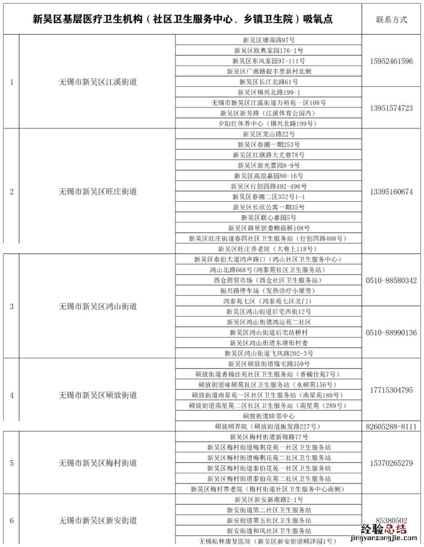 无锡新吴区吸氧点有哪些地方 无锡新吴区吸氧点有哪些？