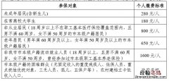 常州城乡居民医保缴费超过18周岁的居民怎么办理？
