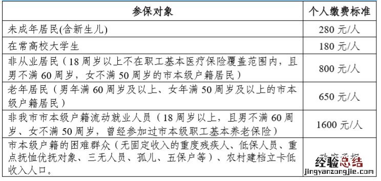 常州城乡居民医保新生儿怎么参保缴费?有时间限制吗?