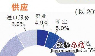 马来西亚生产的主要经济作物为 马来西亚生产的主要经济作物为哪些