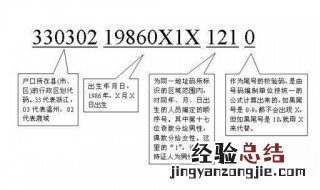 412723开头是哪里的身份证号码 身份证号码的数字代表什么意义