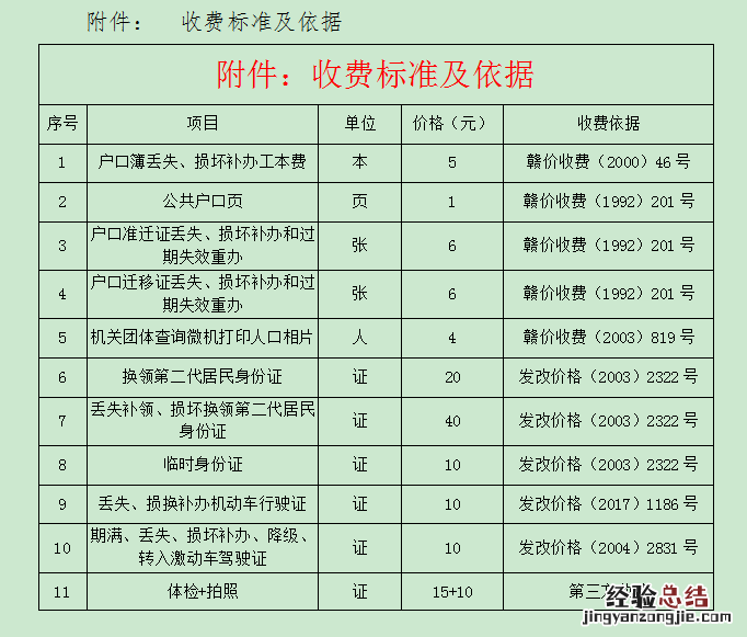 九江户口簿补办费用是多少