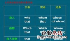 that什么时候不能用要用which 什么时候只能用which而不能用that