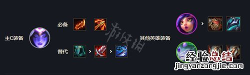云顶之弈阵容 云顶之弈s7换形师阵容组合