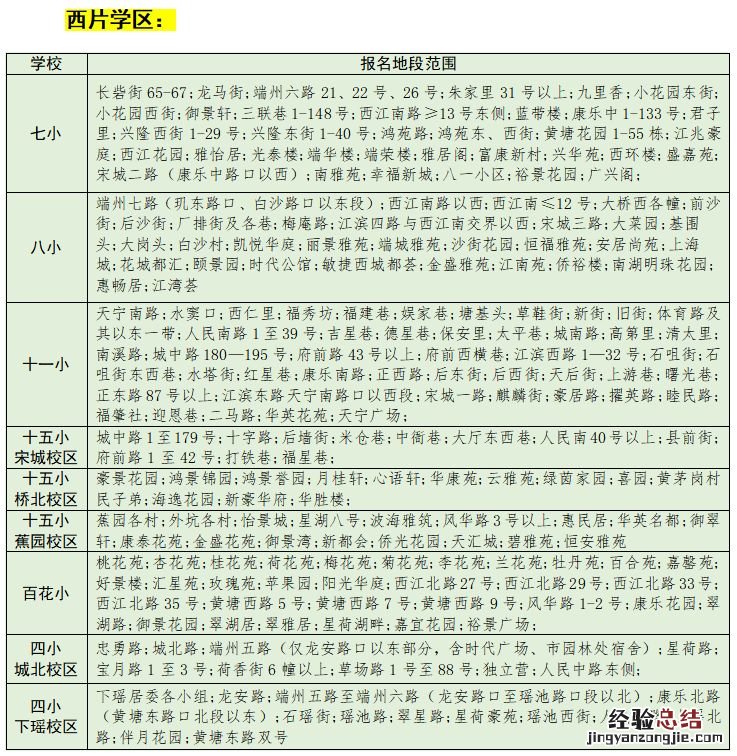 西片学区 2023年肇庆端州区公办小学一年级入学学区划分