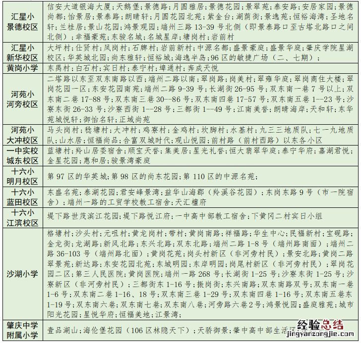 东片学区 2023年肇庆端州区公办小学一年级入学学区划分