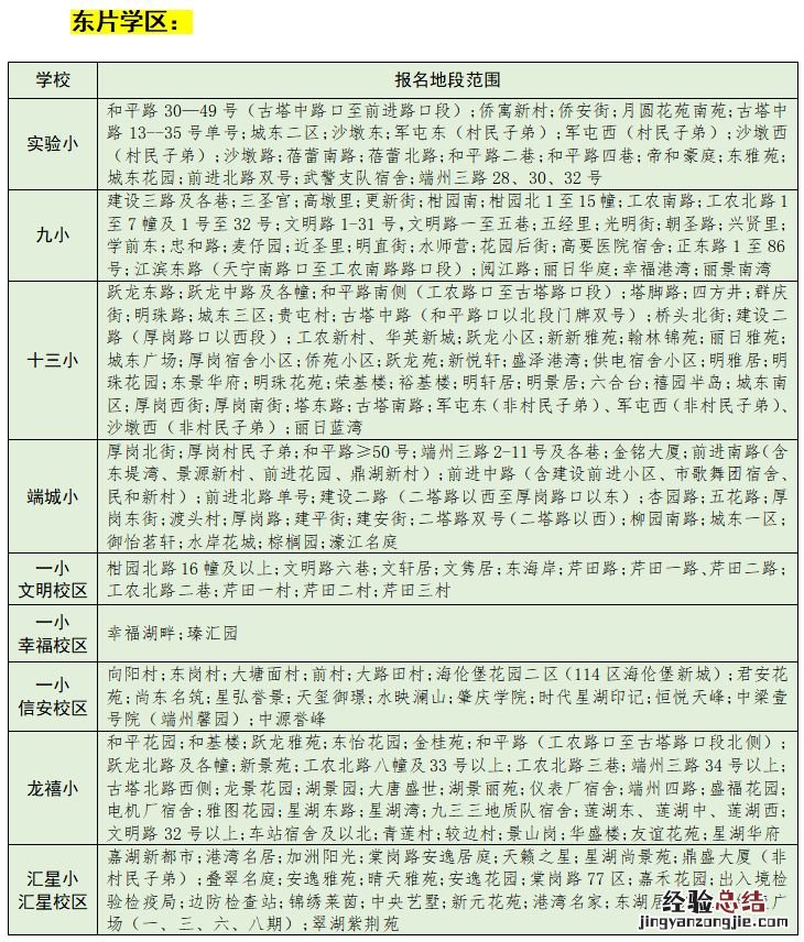 东片学区 2023年肇庆端州区公办小学一年级入学学区划分