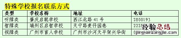 2023年肇庆端州区小学一年级入学地段划分