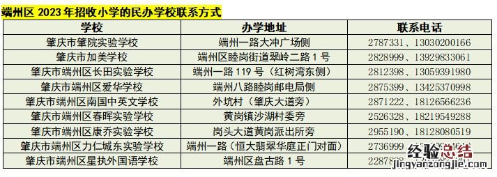 2023年肇庆端州区小学一年级入学地段划分