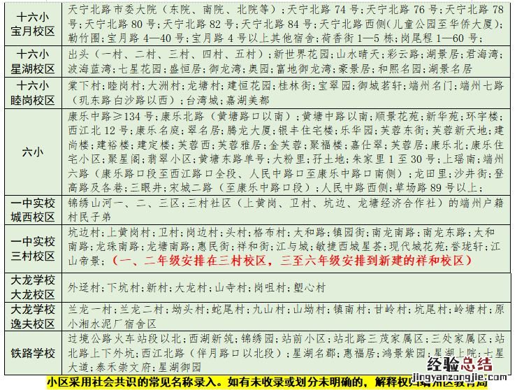 2023年肇庆端州区小学一年级入学地段划分