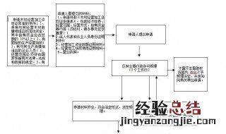 经营流动资产包括哪些 经营流动资产包括哪些费用