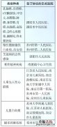 常州溧阳重大疾病医保定点报销医院名单汇总