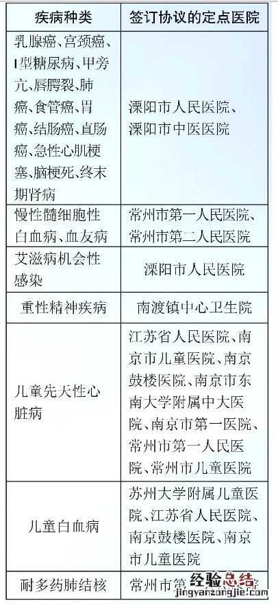 常州溧阳重大疾病医保定点报销医院名单汇总