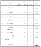 太原9所公参民学校转为公办学校 太原公参民学校是什么意思