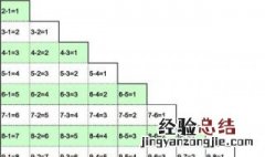 一年级复习方法口诀 了解一下