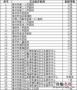 常州医保卡在上海门诊可以用吗 有哪些常州医院门诊能刷上海社保卡