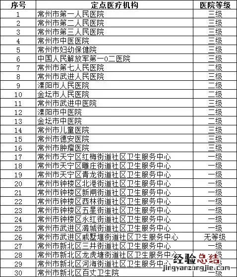 常州医保卡在上海门诊可以用吗 有哪些常州医院门诊能刷上海社保卡
