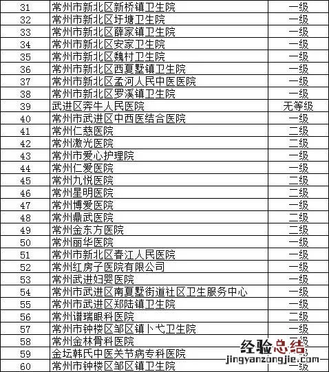 常州医保卡在上海门诊可以用吗 有哪些常州医院门诊能刷上海社保卡