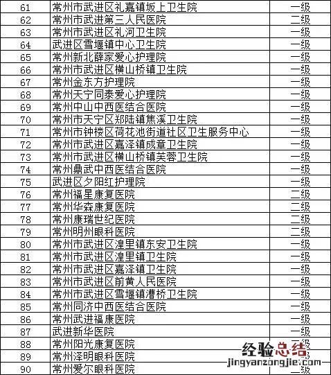 常州医保卡在上海门诊可以用吗 有哪些常州医院门诊能刷上海社保卡