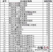 持续更新 2019年有哪些上海医院门诊能刷常州社保卡