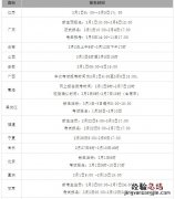 自考本打印准考证截止时间 4月自考全国准考证打印时间汇总
