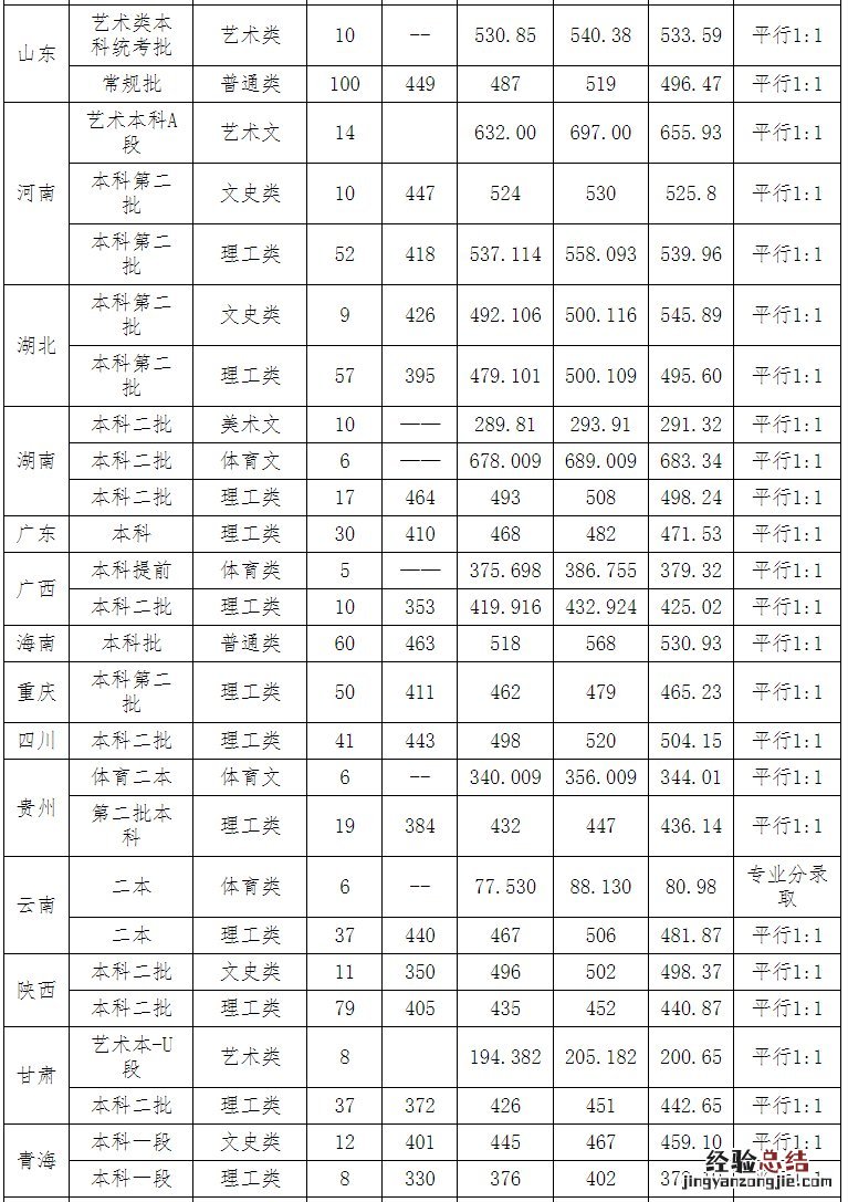 太原工业学院高考历年录取成绩查询 太原工业学院录取结果查询