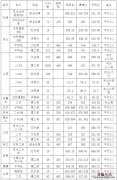 太原工业学院高考历年录取成绩查询 太原工业学院录取结果查询