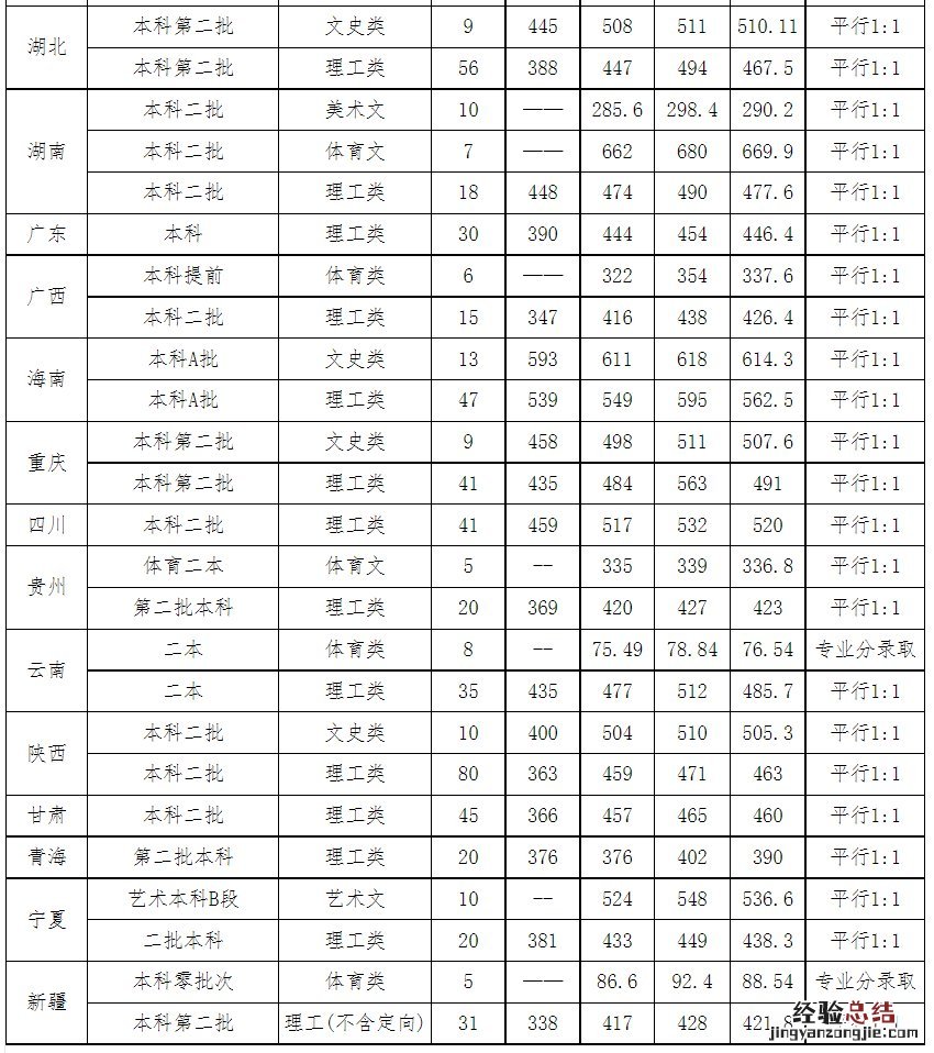 太原工业学院高考历年录取成绩查询 太原工业学院录取结果查询