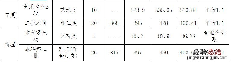 太原工业学院高考历年录取成绩查询 太原工业学院录取结果查询