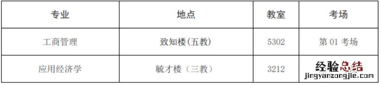 2023年西南政法大学硕士研究生调剂复试安排表