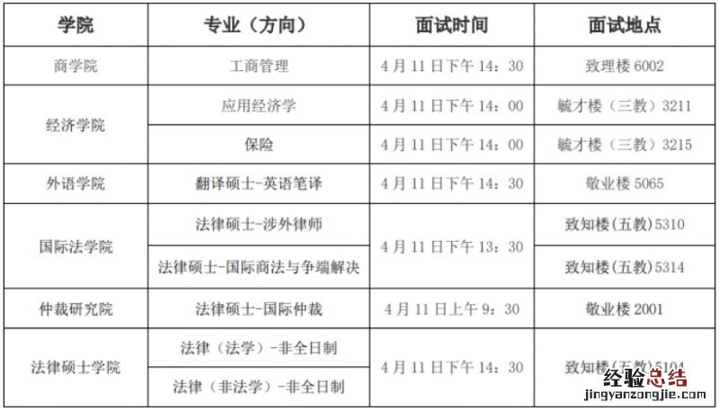 2023年西南政法大学硕士研究生调剂复试安排表
