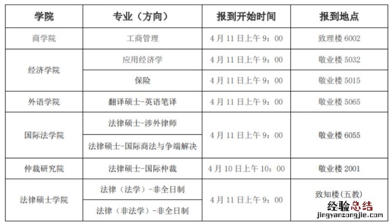 2023年西南政法大学硕士研究生调剂复试安排表