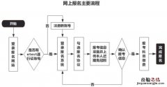 江苏计算机二级考试网上报名指南电子版 江苏计算机二级考试网上报名指南